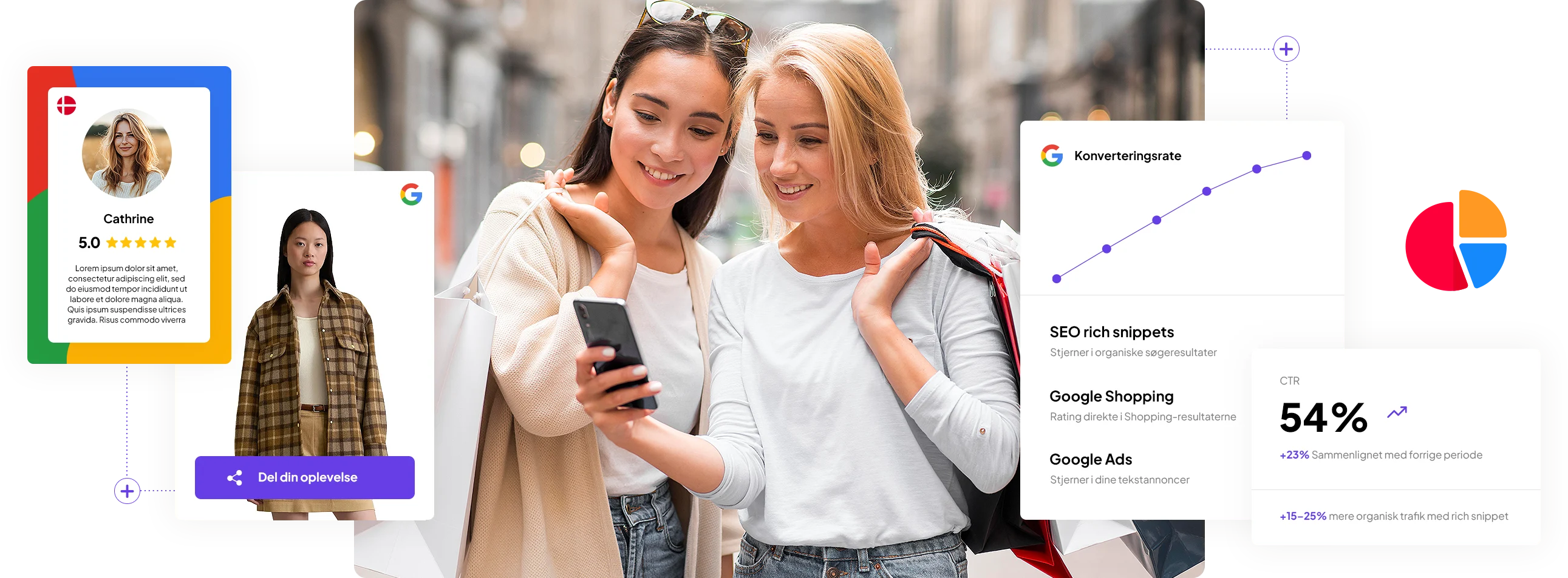 Google Review widget til Webshop